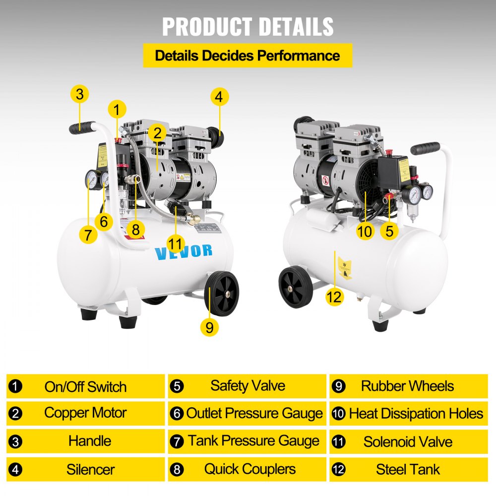 Diagram of Bostome 6.6 gallon portable air compressor showing labeled parts like copper motor, pressure gauges, and steel tank.