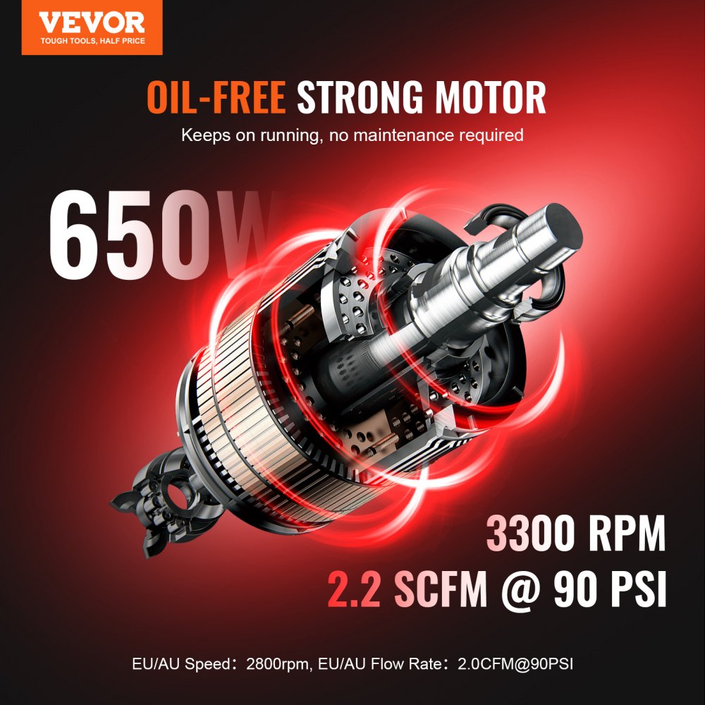 Image of a 650W oil-free motor for a 4.6-gallon portable air compressor, showing 3300 RPM speed and 2.2 SCFM at 90 PSI.
