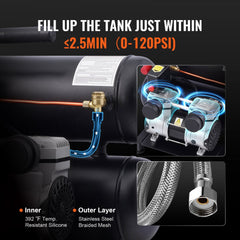 Portable 4.6-gallon oil-free air compressor with steel tank, hoses, and quick-fill display.