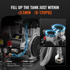 Bostome 10 gallon oil-free air compressor with a portable design and 90 PSI capability.
