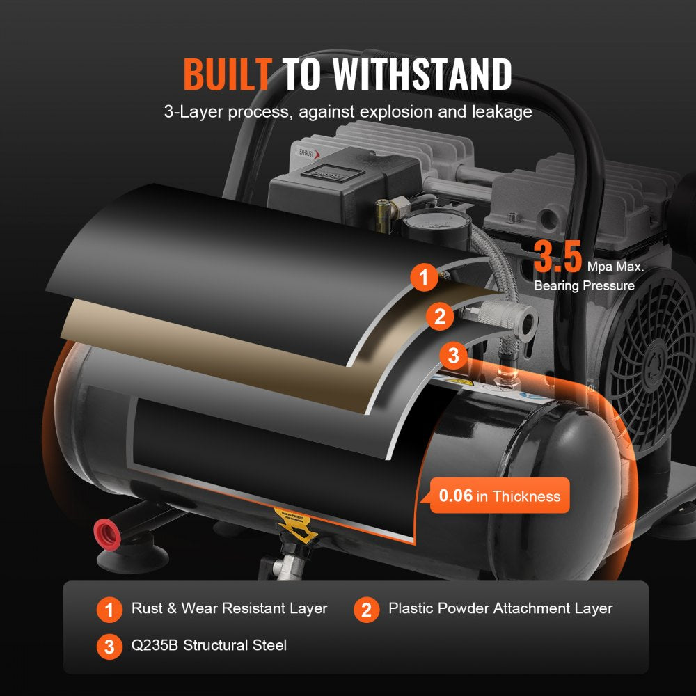 Cutaway view of 1-gallon oil-free portable air compressor showing 3-layer rust-proof tank and 3.5 HP max pressure.
