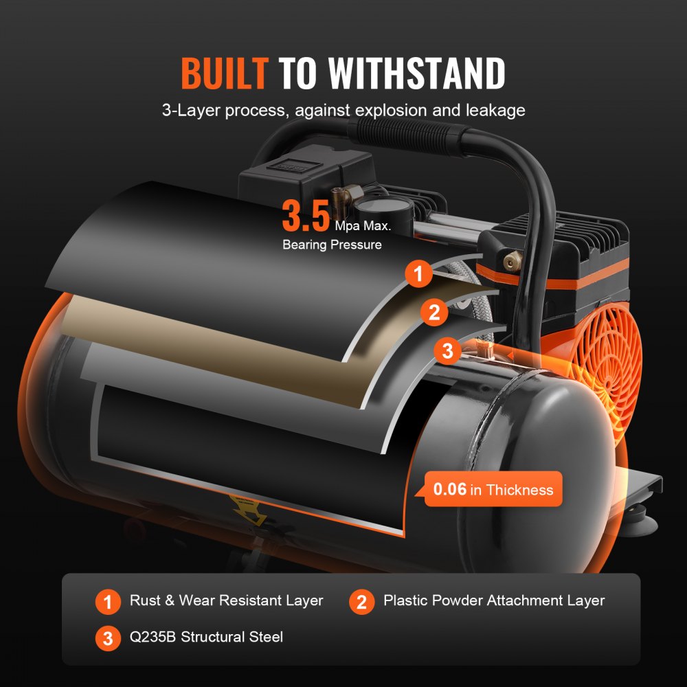 Portable 2-gallon oil-free air compressor with 3-layer tank and 120 PSI gauge.