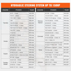 Helm 1.4 Hydraulic Outboard Steering Pump HH4314-3