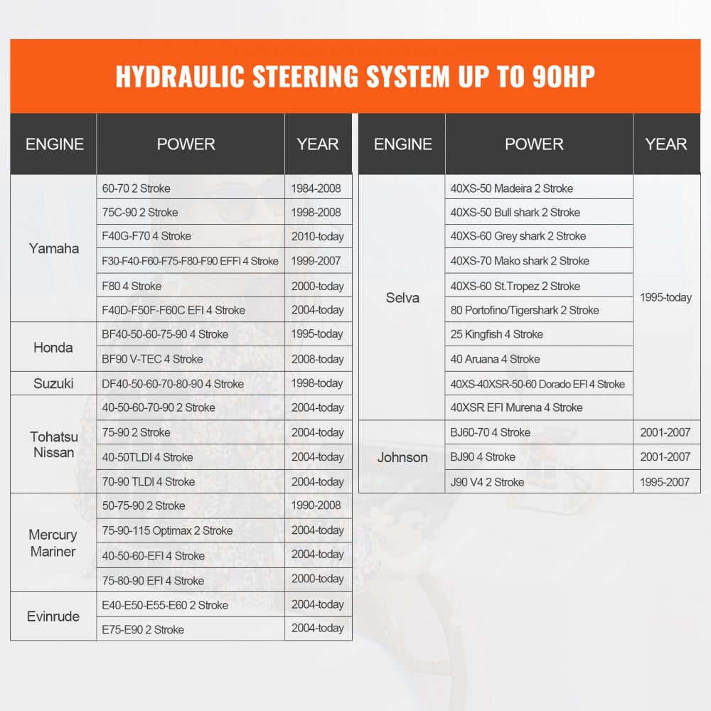Hydraulic Steering Kit 90HP Hydraulic Outboard Steering Kit with Helm Pump Cylinder Marine Steering System Kit
