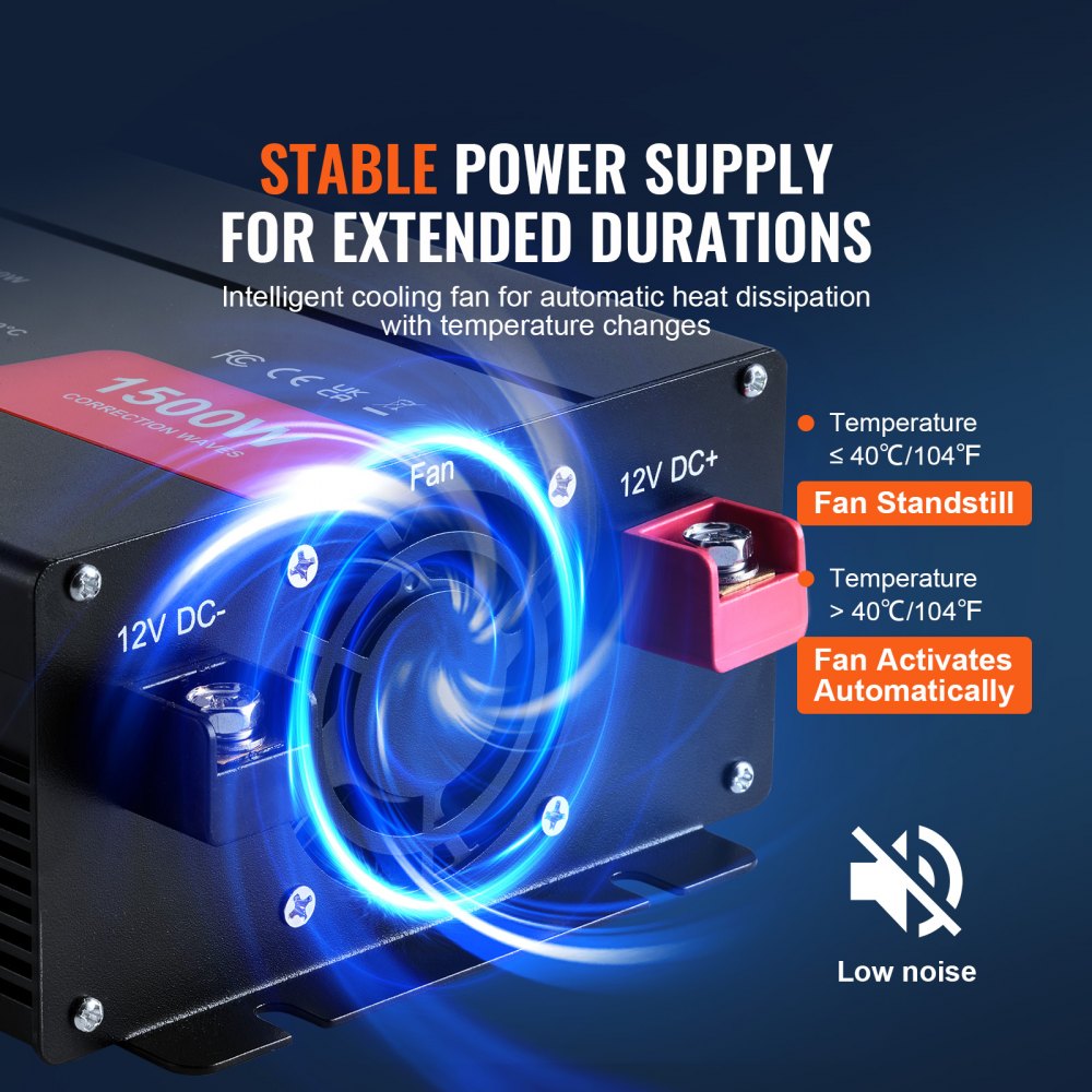 Modified Sine Wave Inverter, 1500W, DC 12V to AC 120V Power Inverter with 2 AC Outlets 2 USB Port 1 Type-C Port 6 Spare Fuses, for Small Home Devices like Smartphone Laptop, CE FCC Certified
