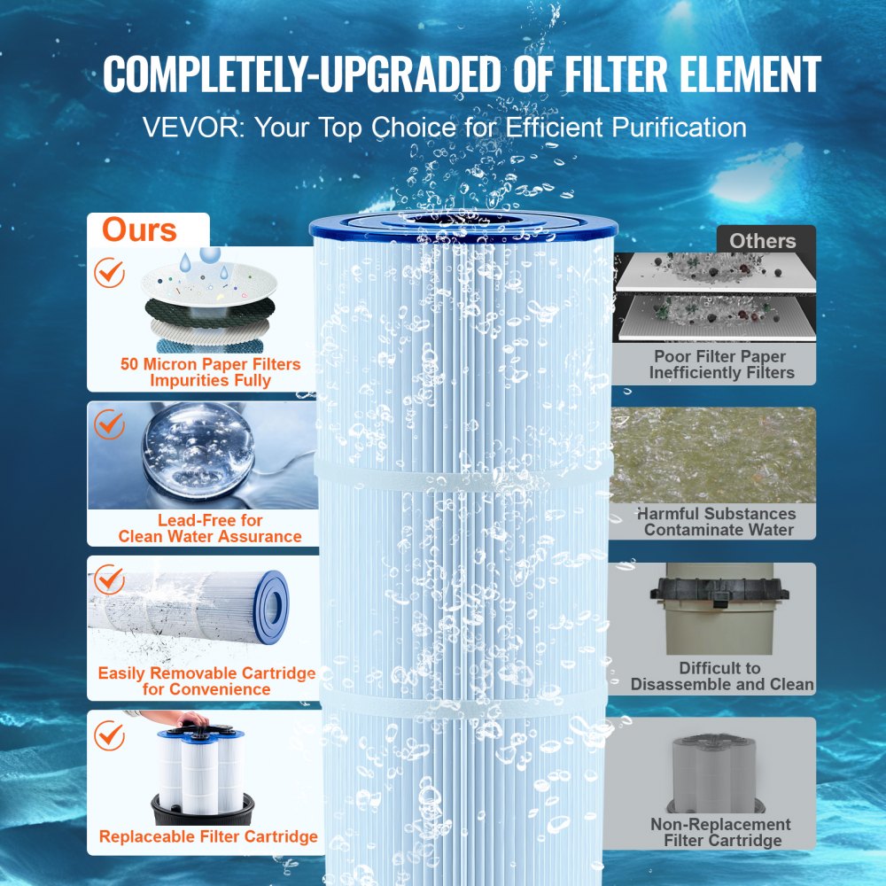 Cartridge Pool Filter, 325Sq. Ft Filter Area Inground Pool Filter, Above Ground Swimming Pool Filtration Filter System with Upgrade Filter &Leak-proof, for Hot Tubs, Spa, Inflatable Pool