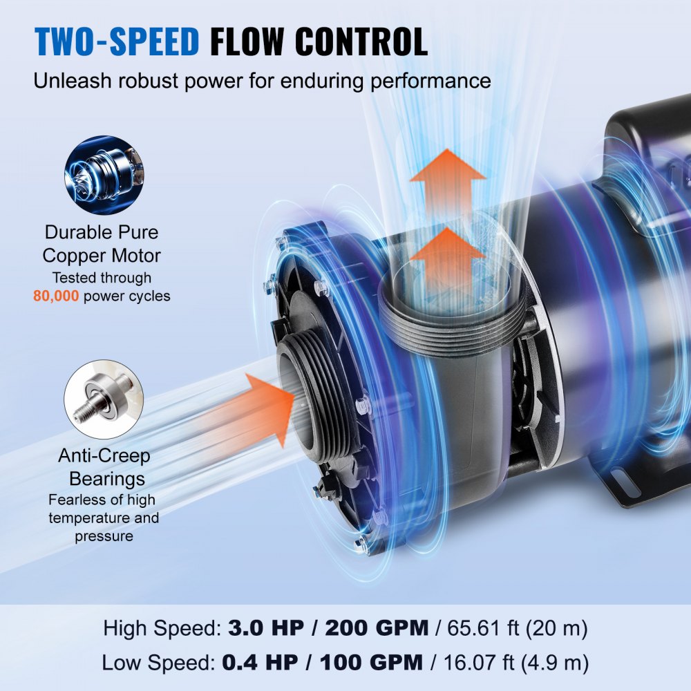 Bostome 2-speed hot tub spa pump with 56-frame, 3HP/0.4HP motor and 2-inch port.