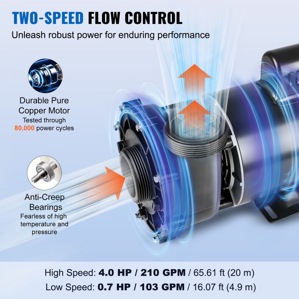 2 Speed SPA Pump, 56-Frame, AC 220-240V Hot Tub SPA Pump, 4HP/210GPM/65.61ft High Speed or 0.7HP/103GPM/16.07ft Low Speed, 2" Port 90° Rotational Interface for Hot Tub, Tested to UL Standards