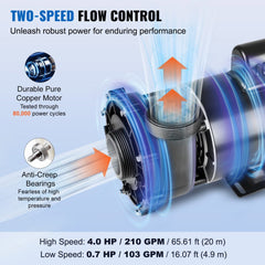 2 Speed SPA Pump, 56-Frame, AC 220-240V Hot Tub SPA Pump, 4HP/210GPM/65.61ft High Speed or 0.7HP/103GPM/16.07ft Low Speed, 2" Port 90° Rotational Interface for Hot Tub, Tested to UL Standards
