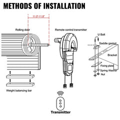 Garage Roller Door Opener, 800 N Lift Force 164 ft Remote Control, 110V Electric Roller Gate Opener, Auto Garage Roller Gate Opener Kit with 2 Remote, Apply for Garage Store