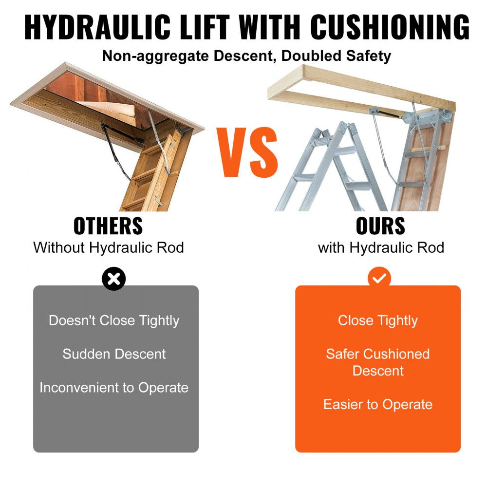 Comparison of Bostome foldable attic ladder with hydraulic cushioned descent versus standard ladder without, showing tighter closure and safer operation.