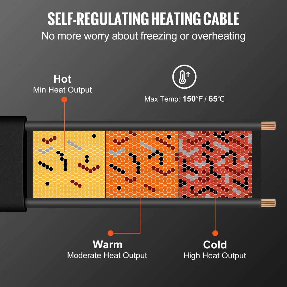 Bostome 120ft self-regulating pipe heating cable with 5W/ft output for roof de-icing.