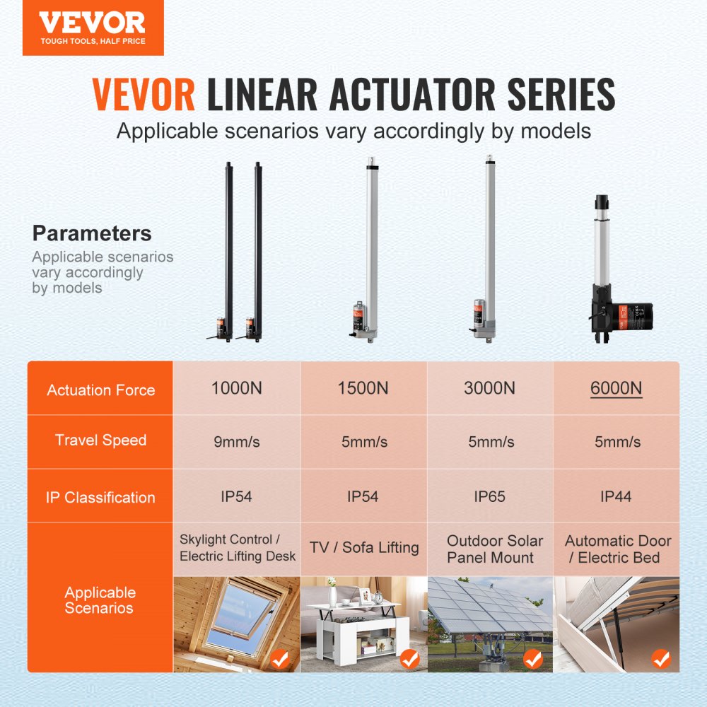 2PCS Linear Actuator Kit, 30 Inch High Speed 0.35"/s Linear Motion Actuator 12V, 220lbs/1000N Linear Actuator for TV/Table/Sofa Lifting, IP54 Protection - Wireless Remote Control Included