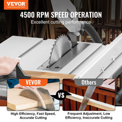 10" Table Saw Electric Cutting Machine 4500RPM 25-in Rip Capacity Woodwork