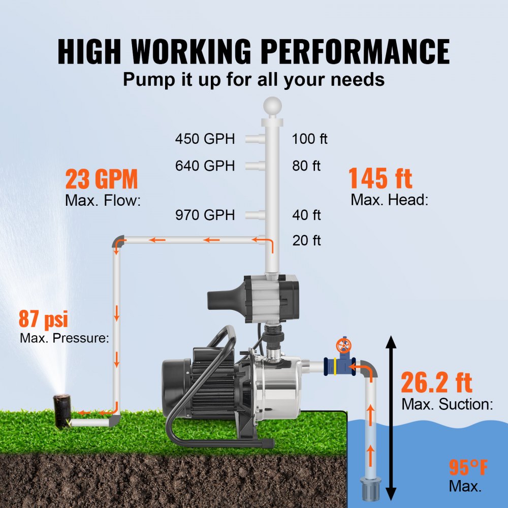 Shallow Well Pump Portable Jet Pump w/ Auto Controller 1HP 1200GPH 164ft