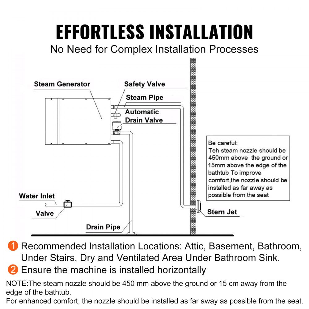 Steam Shower Generator, 10.5 kW, Segmented Heating & Temperature Customization & 24h Timer Steam Bath Kit, Automatic Drainage Luxury Home Steam Shower System, Acrylic Room Max. 355 Cu. Ft.