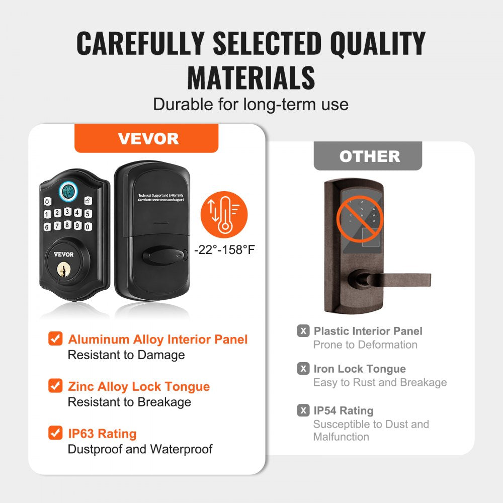 Fingerprint Door Lock, Keyless Entry Door Lock with Fingerprint/Keypad Code/Key, Auto Lock, Anti-Peeking Password, IP 63 Rating for Front Door, Electronic Keypad Deadbolt with 300 Users
