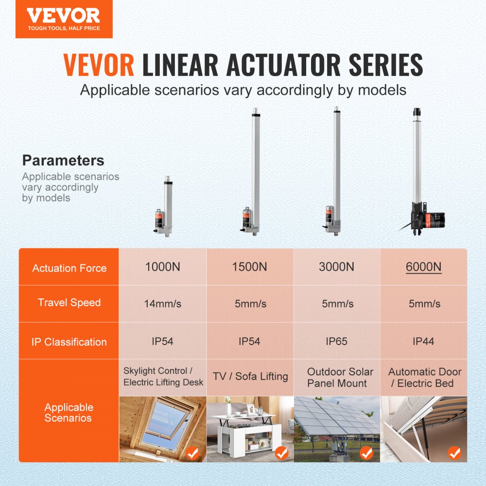 Linear Actuator 12V 14In Heavy Duty 1320lbs/6000N 0.19"/s IP44 Protection