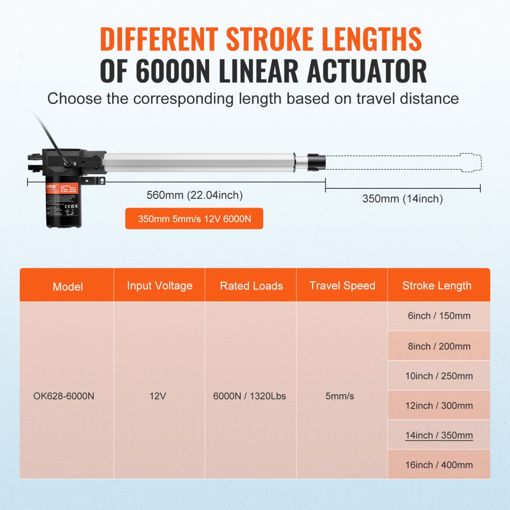 Linear Actuator 12V 14In Heavy Duty 1320lbs/6000N 0.19"/s IP44 Protection
