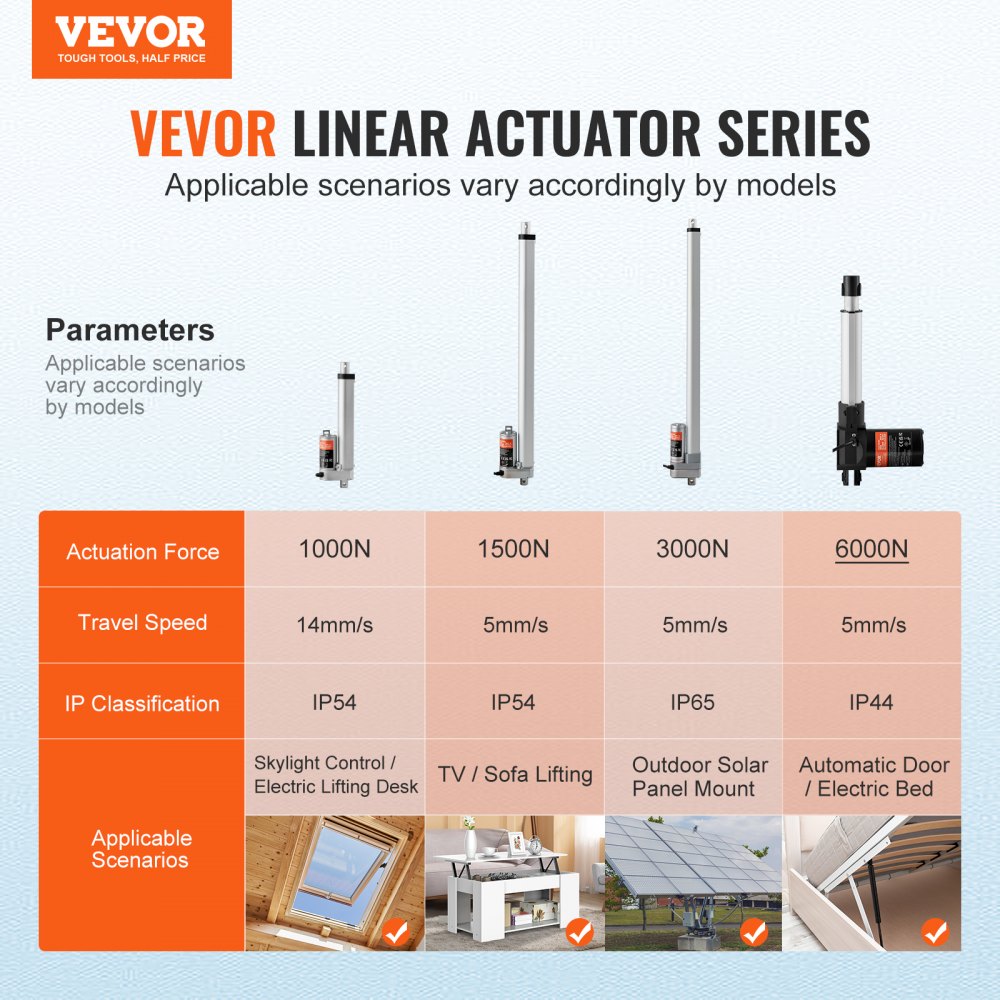Linear Actuator 12V, 6 Inch Heavy Duty 1320lbs/6000N Linear Actuator, 0.19"/s Linear Motion Actuator with Mounting Bracket & IP44 Protection for Electric Door Industrial Machinery Vessels Cargo