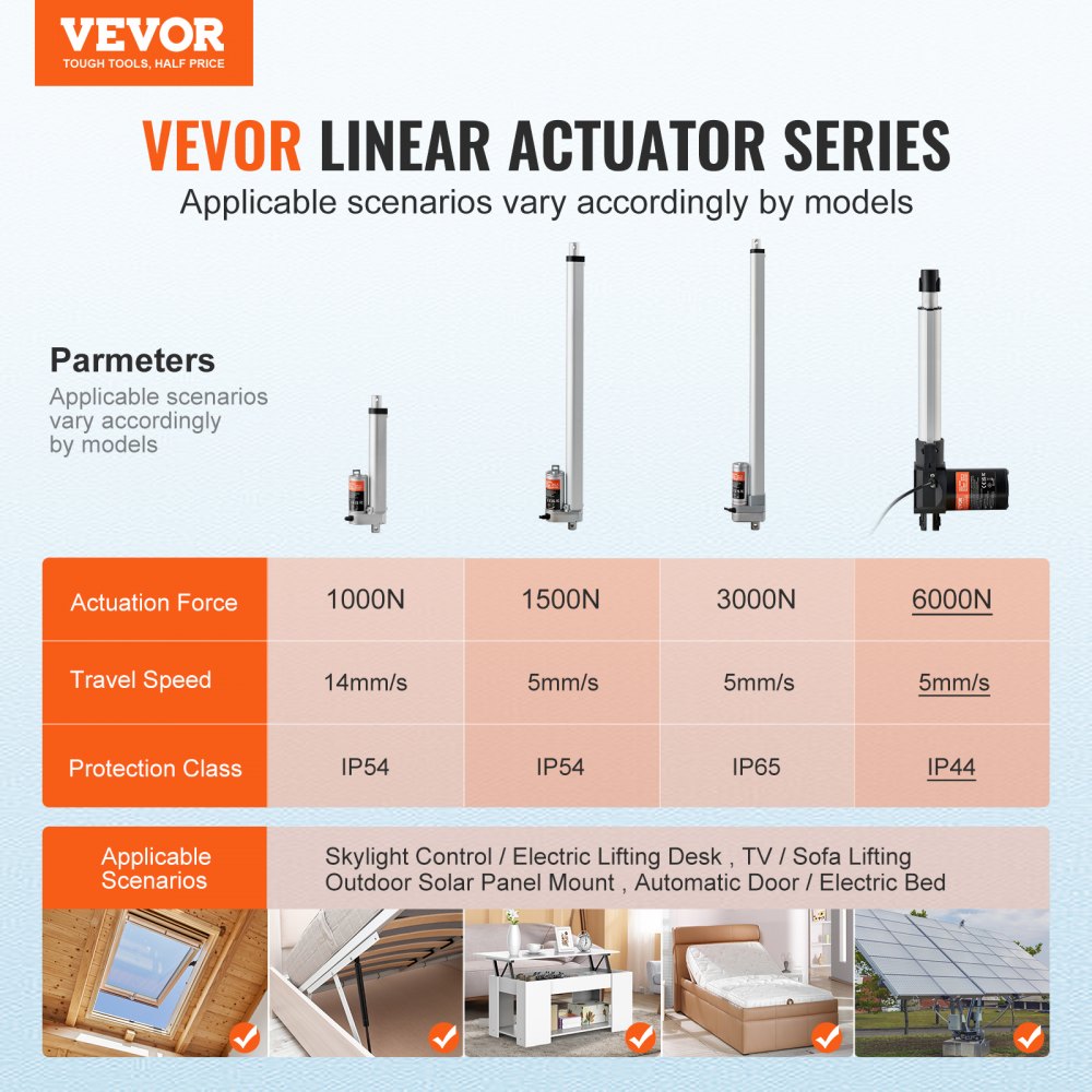 Linear Actuator 12V 8Inch Heavy Duty 1320lbs/6000N 0.19"/s IP44 Protection