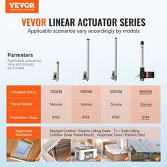 Linear Actuator 12V 8Inch Heavy Duty 1320lbs/6000N 0.19"/s IP44 Protection