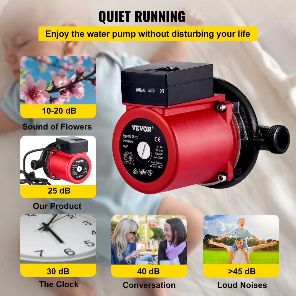 Hot Water Recirculating Pump, 245W 110V Water Circulator Pump, Automatic Start Circulating Pump NPT 3/4" w/Brass Fittings, Stainless Steel Head, 2 Speed Control for Electric Water Heater System
